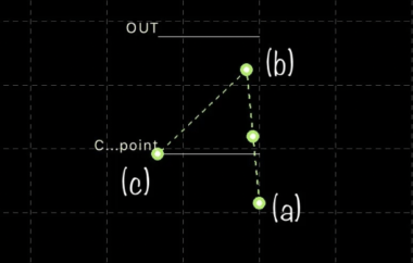 シェラ様EAのa,b,c点で引かれた三角形