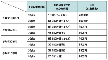 5万円FXパリス昼豚手法の資産計画表