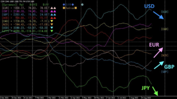 通貨強弱おすすめインジケーター5選の異国の8C通貨強弱 見える化インジケーターのライングラフ